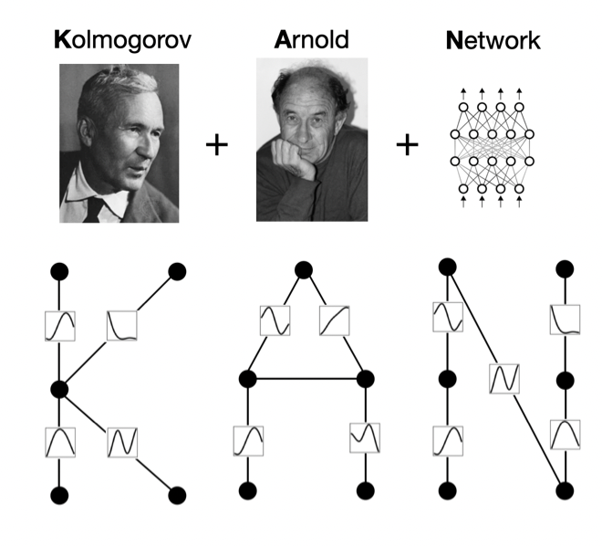 Introduction To Kolmogorov Arnold Networks A New Paradigm In Neural