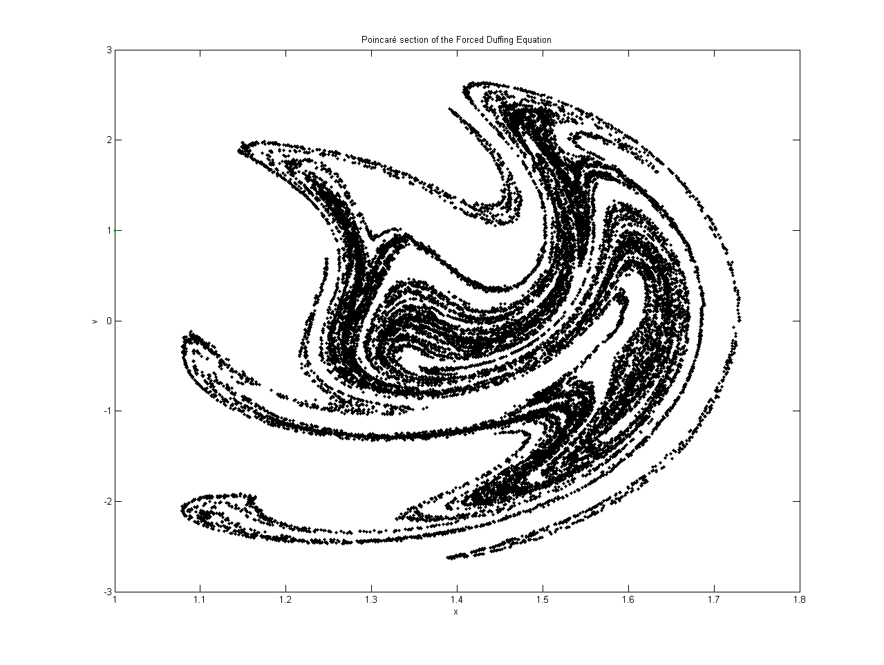 Poincaré map