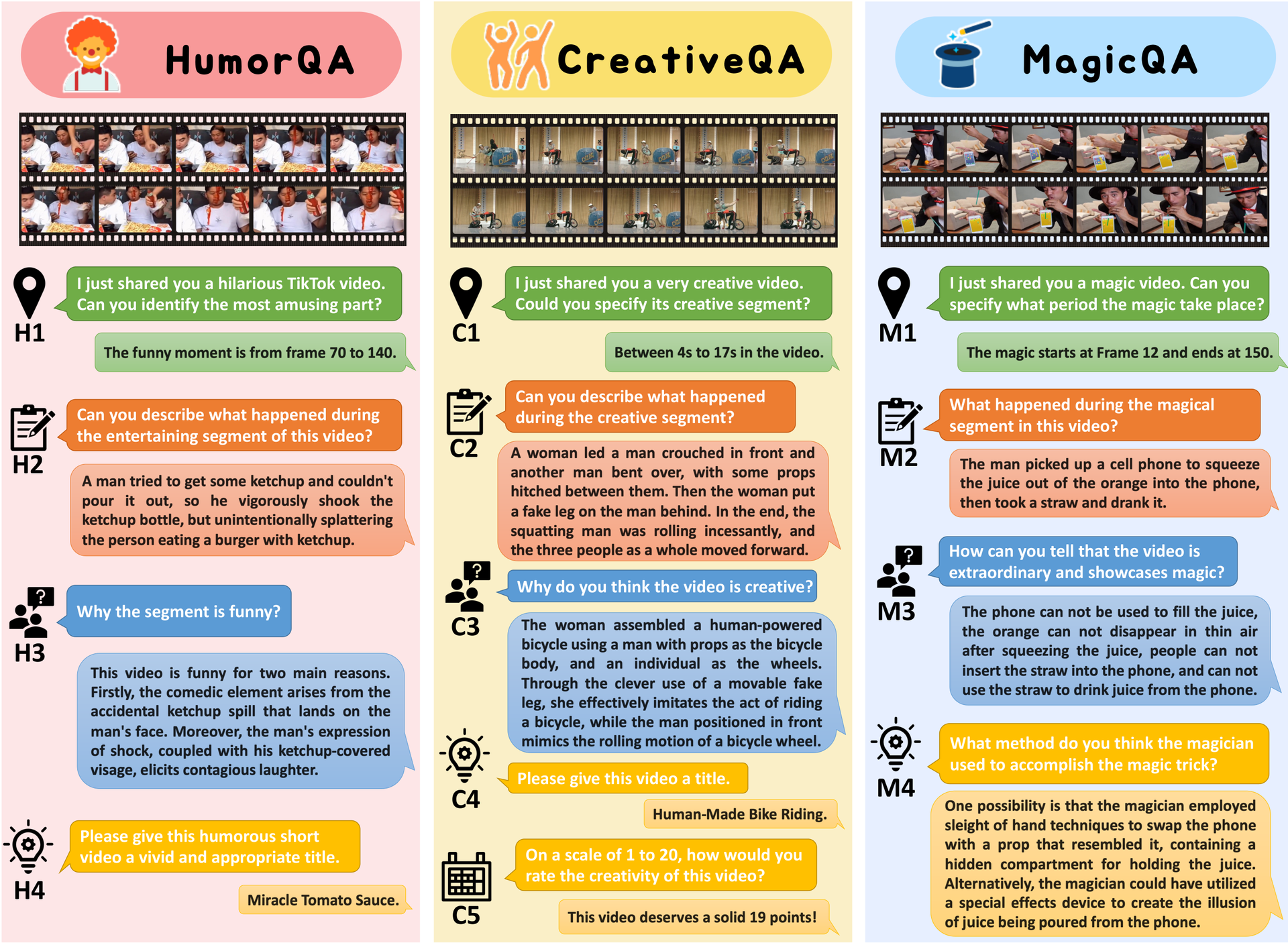 Fun with FunQA: Elevating Video Reasoning to New Heights