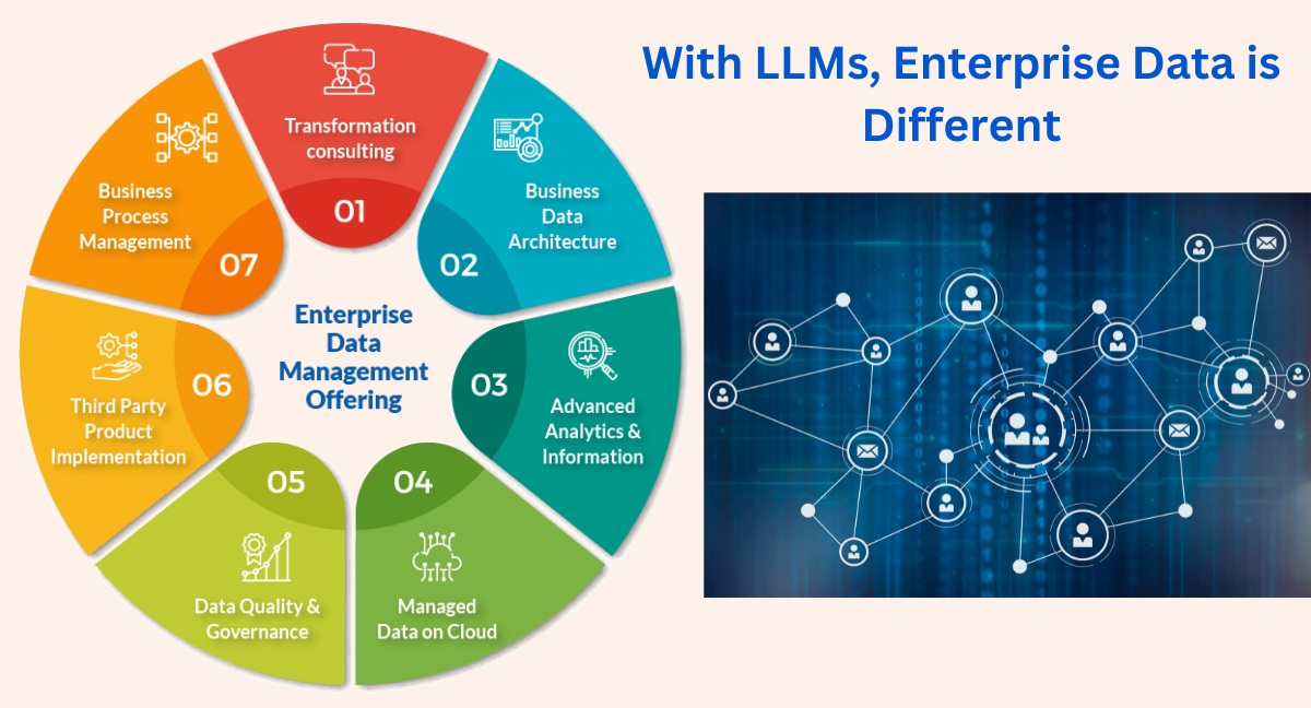 Navigating The Enterprise Maze With Large Language Models