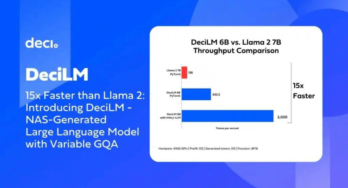 DeciLM 6B: Redefining Language Models for Faster, Greener AI