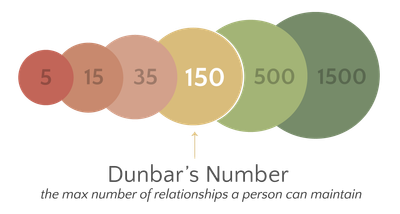 Dunbar’s Number