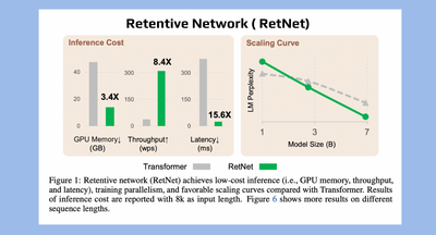 RetNet