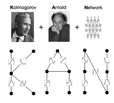 Introduction to Kolmogorov-Arnold Networks: A New Paradigm in Neural Network Architecture