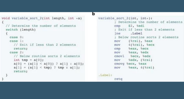 AI Discovers Faster Sorting Algorithms Using Deep Reinforcement Learning