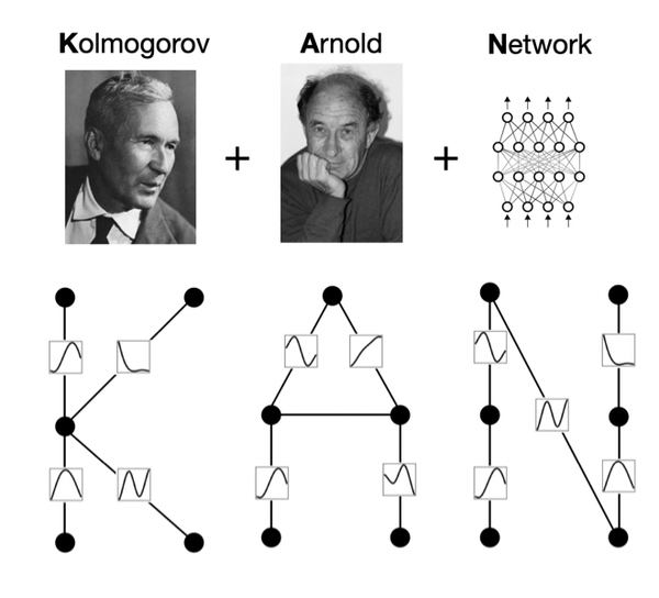 Introduction to Kolmogorov-Arnold Networks: A New Paradigm in Neural Network Architecture